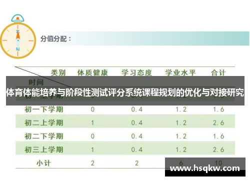 体育体能培养与阶段性测试评分系统课程规划的优化与对接研究